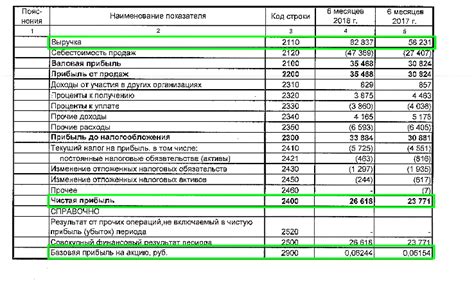 Где найти информацию о балансе