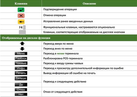 Где найти номер мерчант терминала Сбербанка