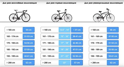 Где найти подробную информацию о выборе размера камеры на велосипеде - рекомендации и советы