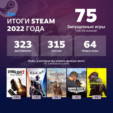 Где найти статистику Steam 2022