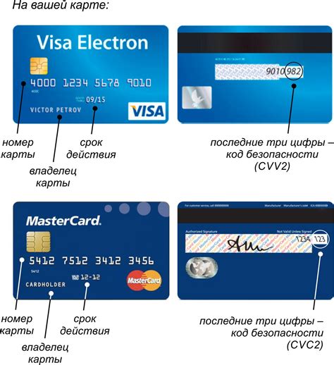 Где находится CVV код на карте