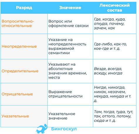 Где - вопросительное наречие обозначающее место