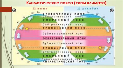 Гелиотермический режим погоды