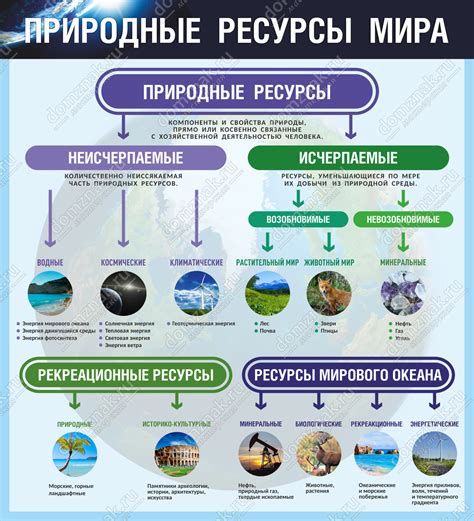 Генераторы и ресурсы