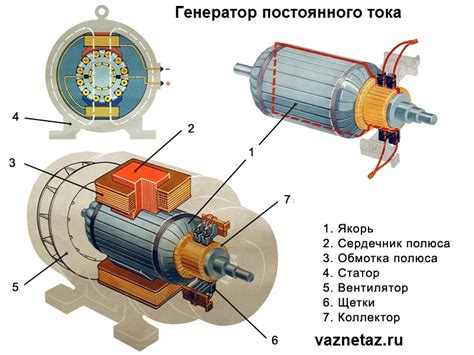 Генератор переменного тока: принцип формирования сигнала