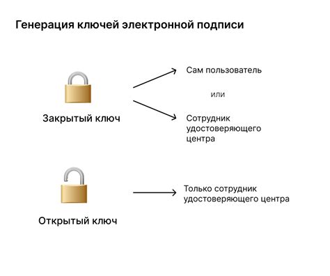 Генерация закрытого ключа