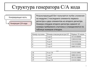 Генерация и настройка кода для второго фактора