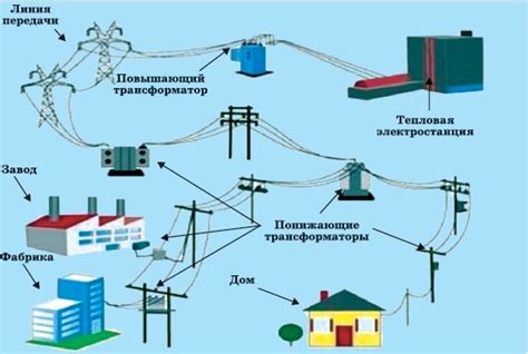 Генерация и передача сигнала