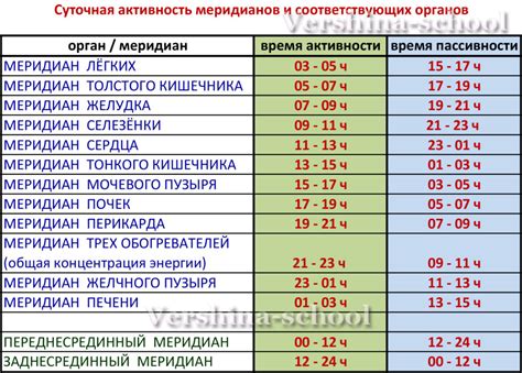 Генетическая предрасположенность и нарушение работы внутренних органов