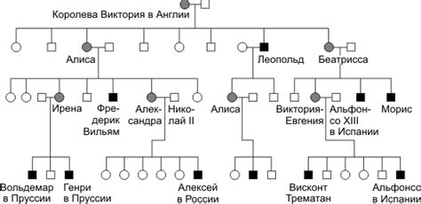 Генетические особенности и наследование