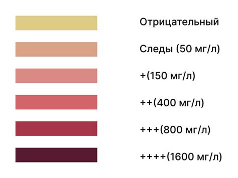 Генетические предпосылки аромата ацетона в моче