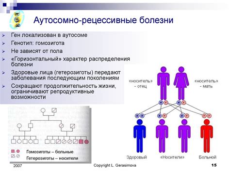 Генетическое наследование от родителей