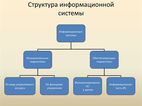 Генетическое поле и информационная структура