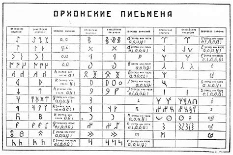 Геномические особенности русских и монгольских народов