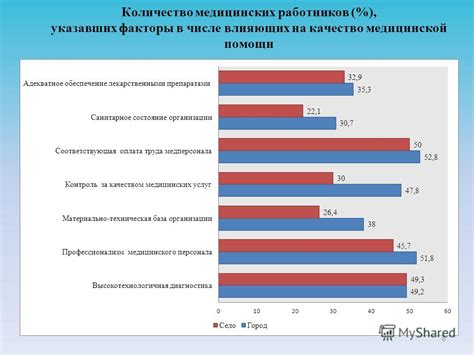 Географическая доступность и распределенность