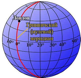 Географическое и экономическое положение Киева