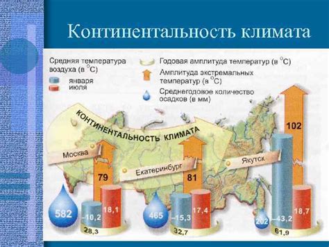 Географическое положение и климат