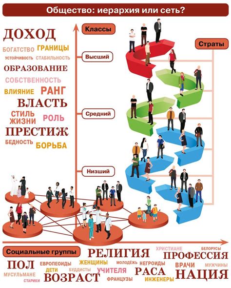 Географическое положение и социальная структура