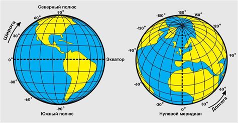 Географическое положение и широта