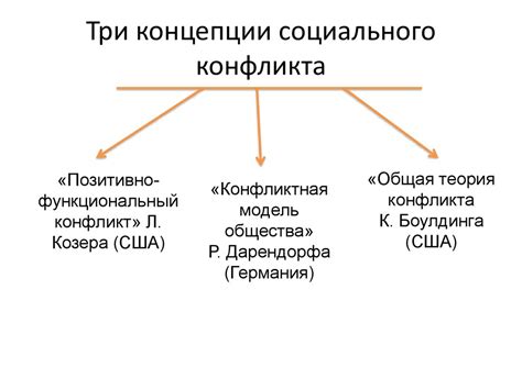 География источников социального конфликта