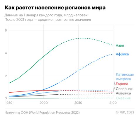 География роста населения в России