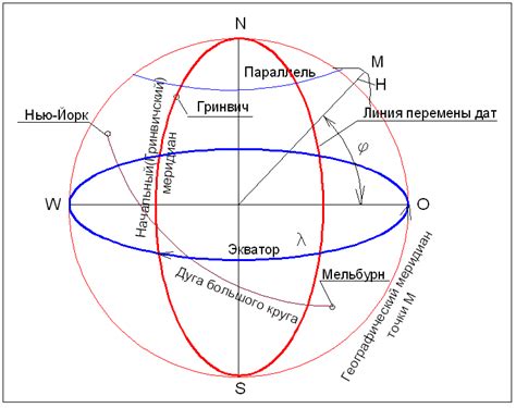 Геодезическая система координат