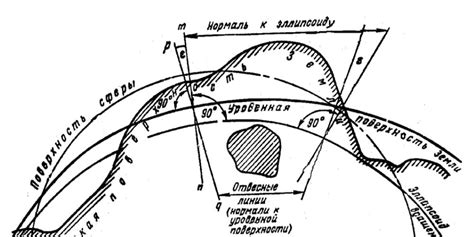 Геодезические измерения и графики формы Земли