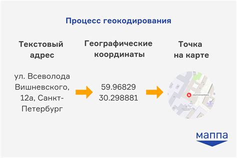 Геокодирование: перевод адреса в координаты