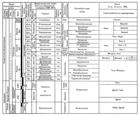 Геологическая молодость четвертичного периода