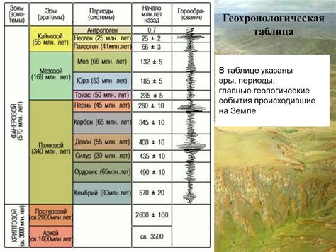 Геологические и географические факторы