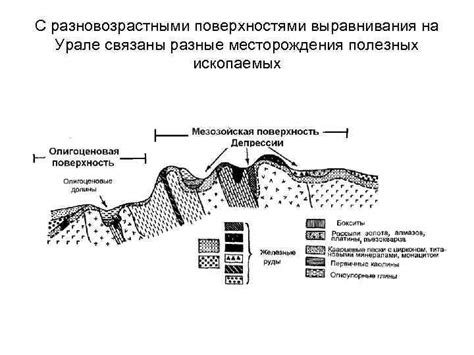 Геологические особенности региона