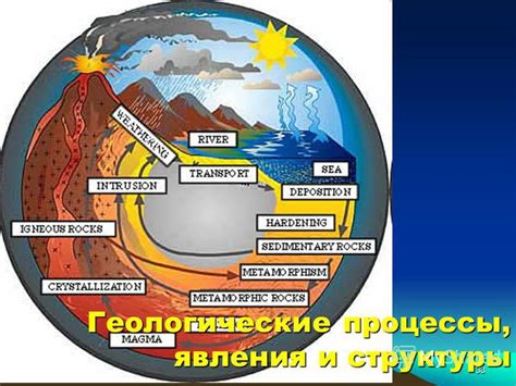 Геологические процессы и минералы