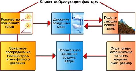 Геологические факторы, влияющие на климат