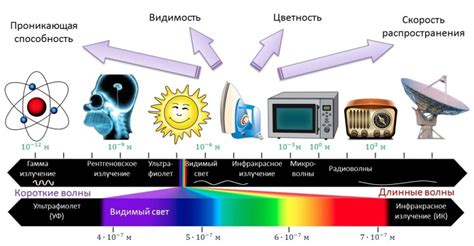 Геомагнитные аномалии и электромагнитное излучение