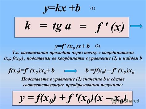 Геометрическая интерпретация производной