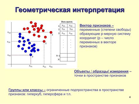 Геометрическая и алгебраическая интерпретации результата