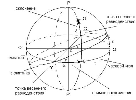 Геометрические и астрономические факторы