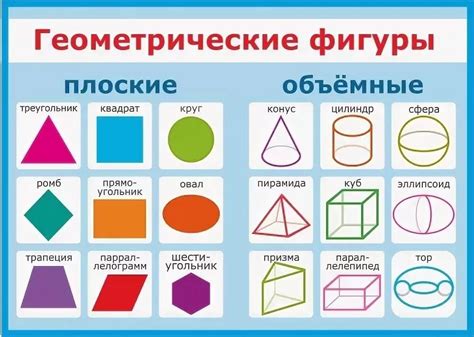 Геометрические фигуры: их происхождение и развитие