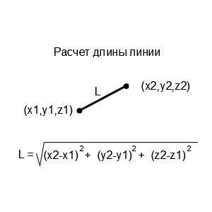 Геометрические формулы для расчета длины отрезка