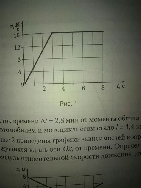 Геометрический метод определения модуля скорости точки