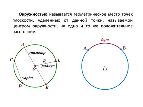 Геометрическое понятие окружности и точки