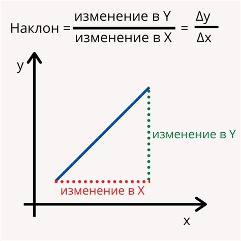 Геометрическое понятие производной