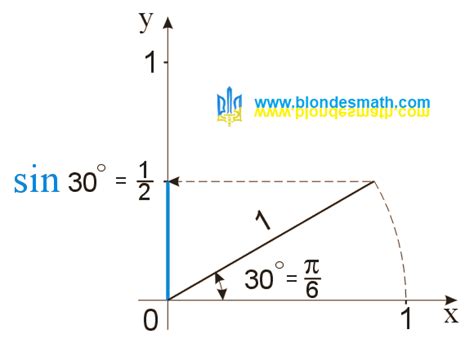 Геометрическое представление синуса 30 градусов