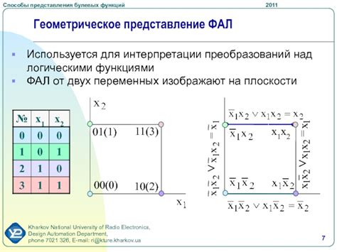 Геометрическое представление функции