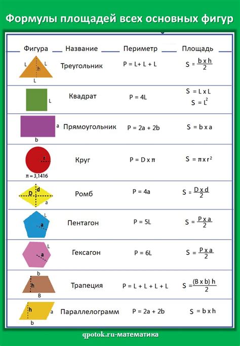 Геометрическое равенство всех фигур