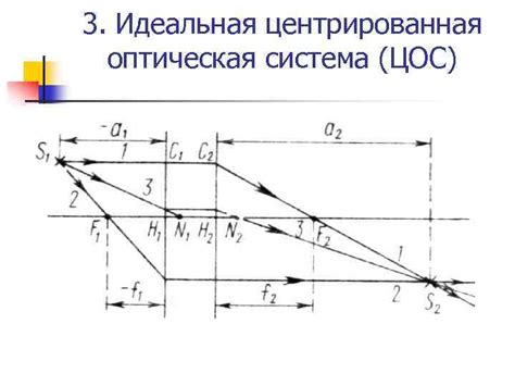 Геометрия оптической системы