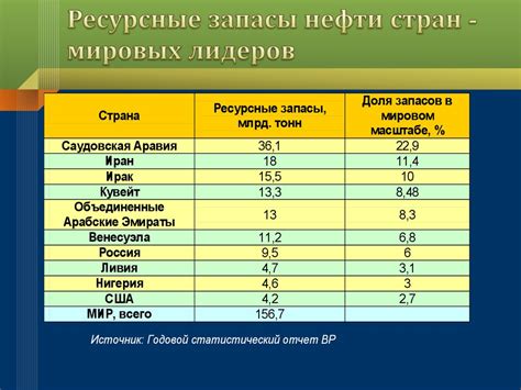 Геополитическая ситуация мировых лидеров