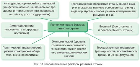 Геополитические и культурные факторы