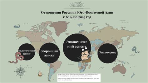 Геополитические и экономические интересы России