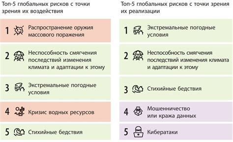 Геополитические причины разделения